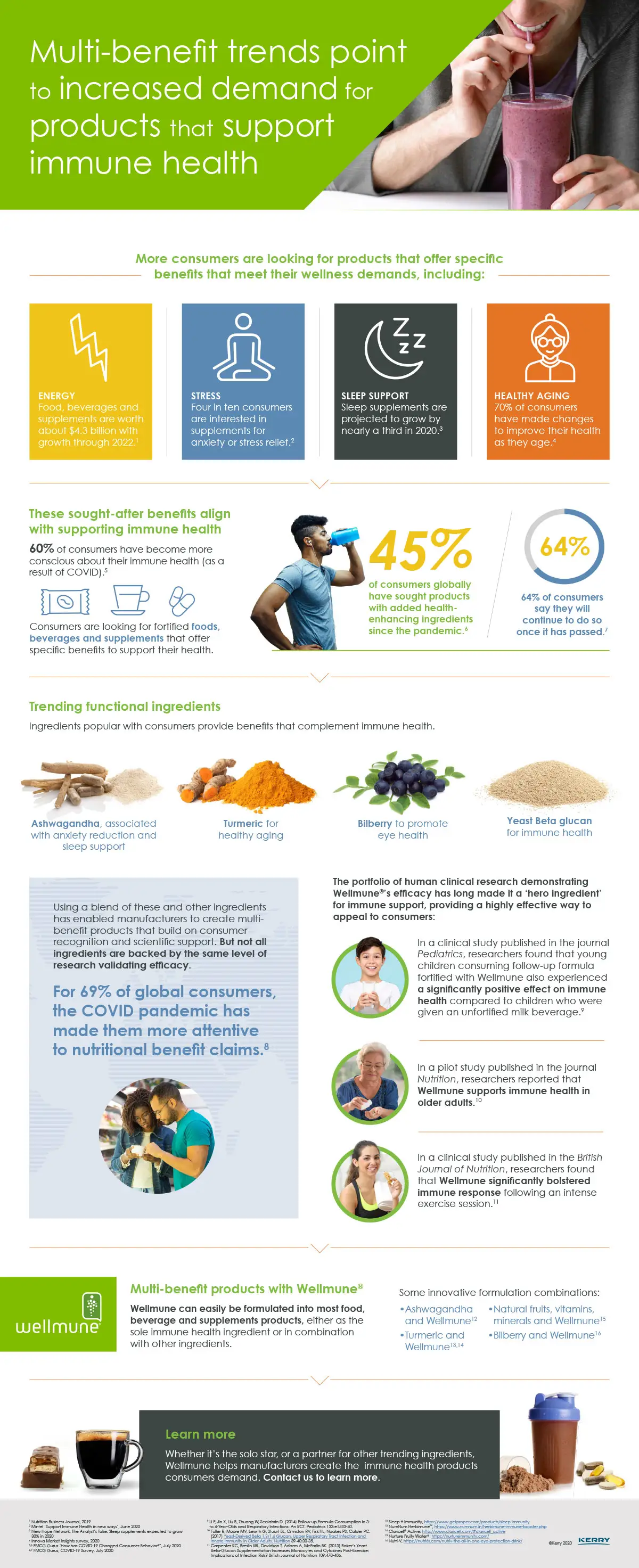 Wellmune functional foods and beverages infographic